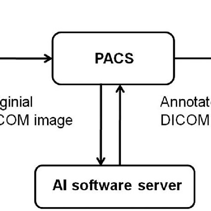 dicom sending software